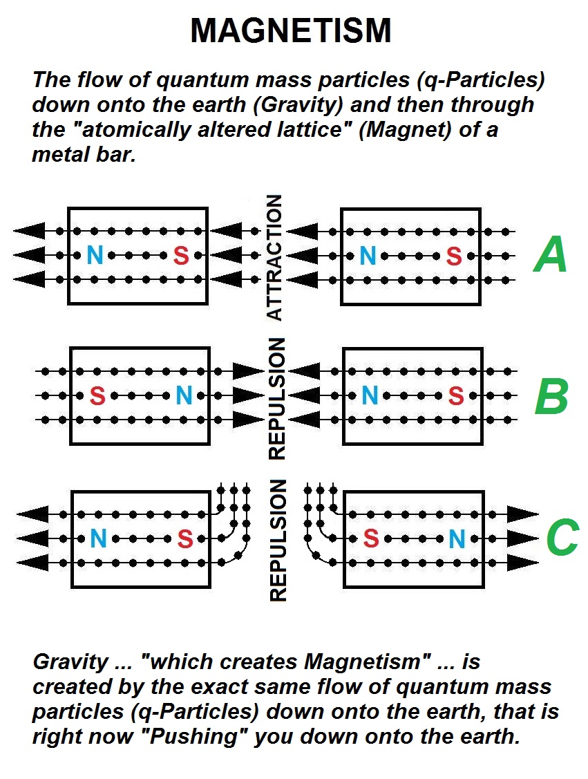 UNIFICATION discovered by AL ZEEPER,