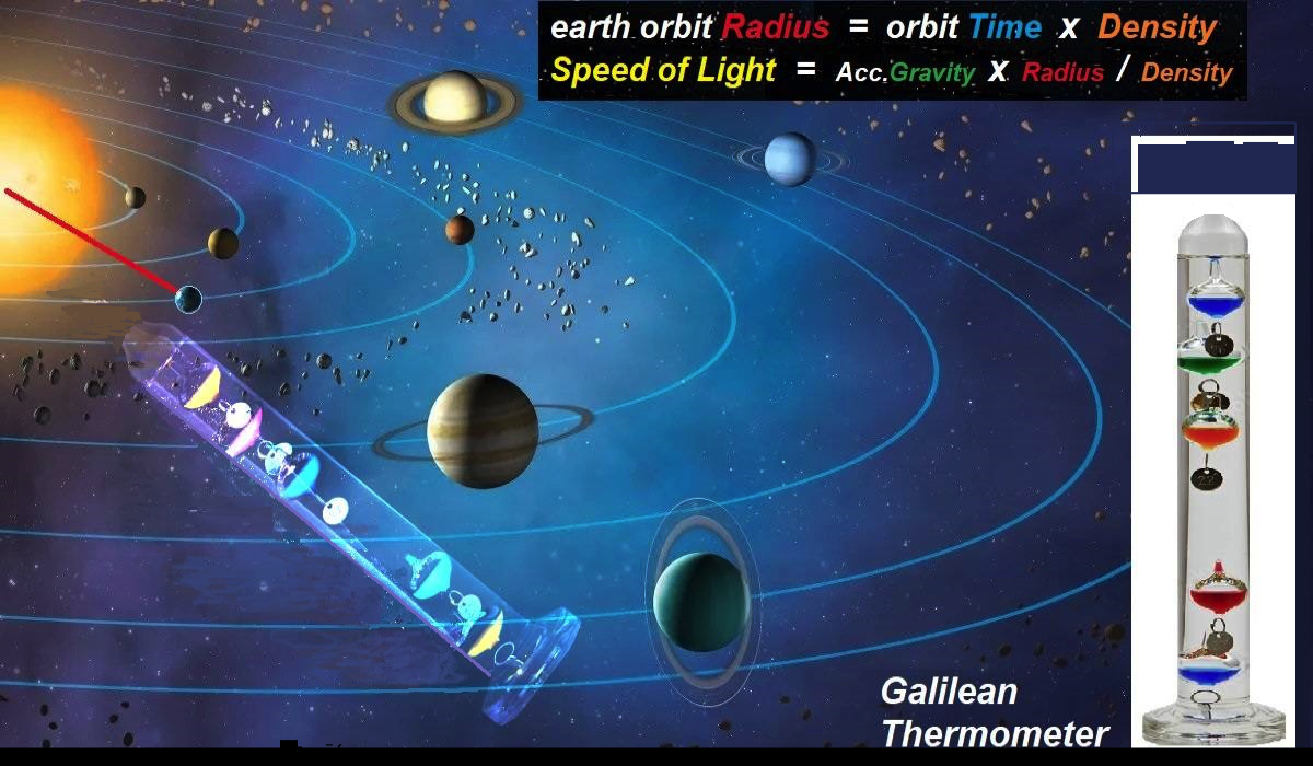 Orbit Density